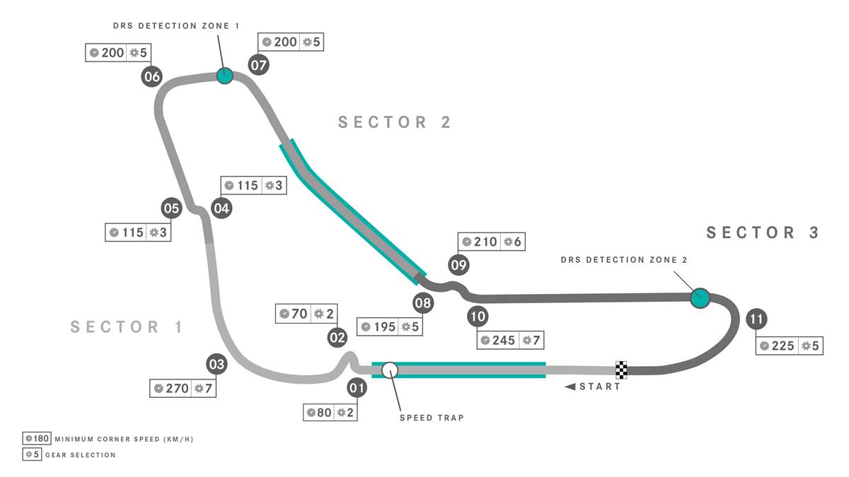 Monza 2021 circuito