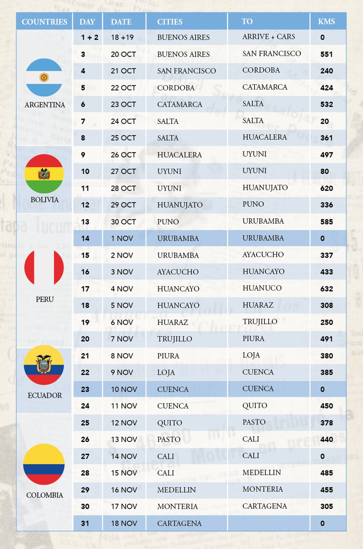 Gran Premio América del Sur 2023 ruta